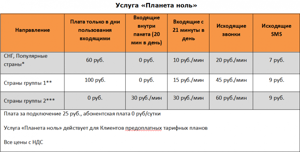 Абонентская плата карта мир