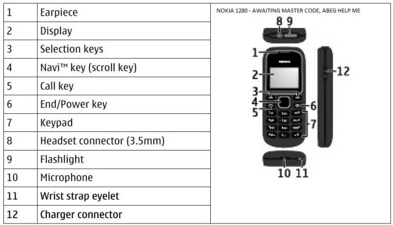 Пин код нокиа. Телефон Nokia GSM 1280. Защитный код для нокиа кнопочного. Защитный код Nokia кнопочный 2 SIM. Секретные коды нокиа 1280.
