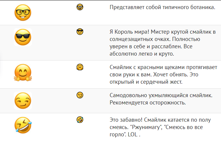 Смайлики для ватсап значение на русском языке в картинках бесплатно