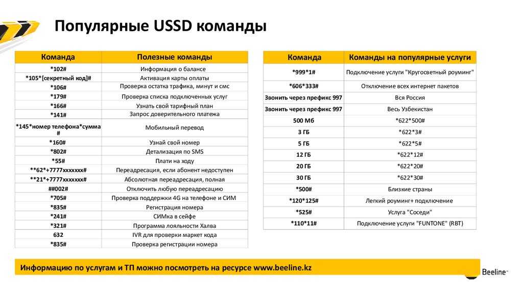 Как проверить тарифный план на билайне