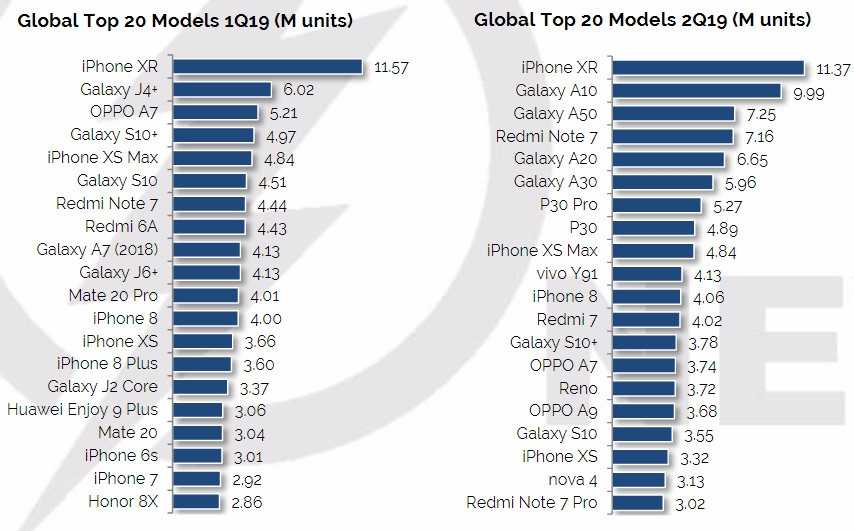 Топ-10 самых дорогих мобильных телефонов в мире