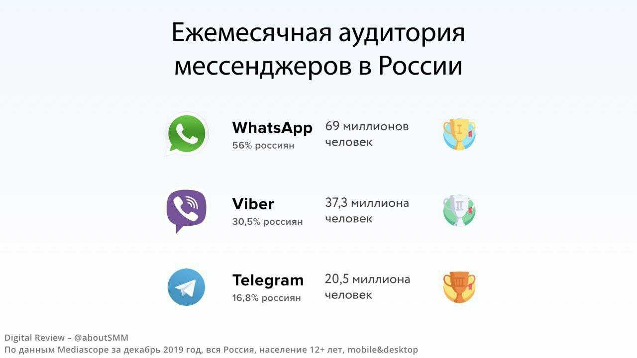Принцип отправки голосовых сообщений в «telegram»