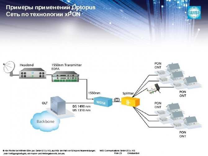 Ростелеком отзывы - ответы от официального представителя - первый независимый сайт отзывов россии