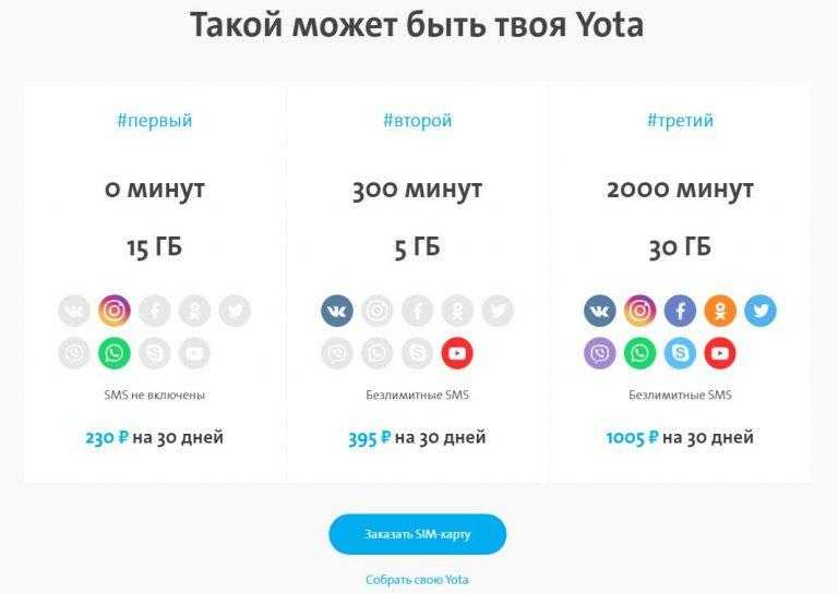 Yota info.yota роуминг по россии и за границей, тарифы на интернет и звонки