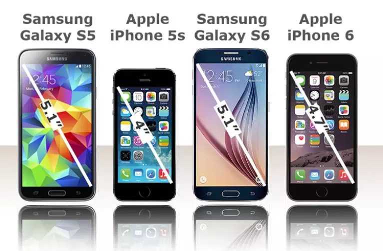 Samsung s какой лучше