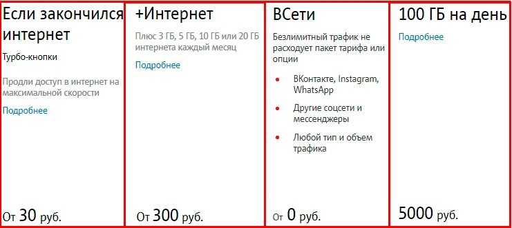 Наши советы помогут существенно понизить расход трафика мобильных устройств