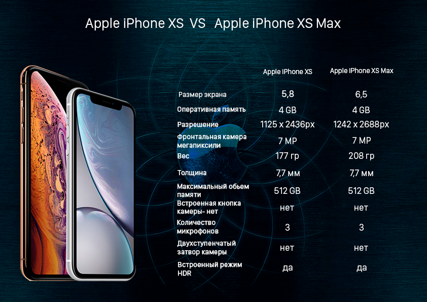 Размеры экранов apple. Iphone 11 XS XR XS Max. Iphone XS Max 128gb. Iphone x XS XS Max 11 11 Pro. Айфон 10x,XR,XS,XS Max.
