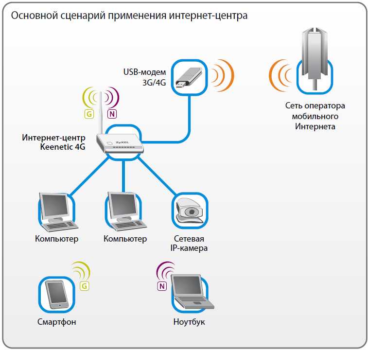 Тарифы йота для домашнего интернета