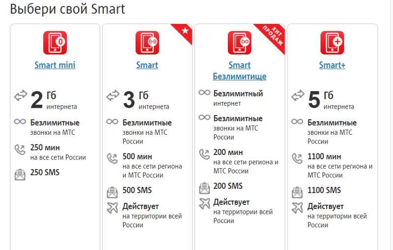 Сравнение тарифов на мобильный интернет