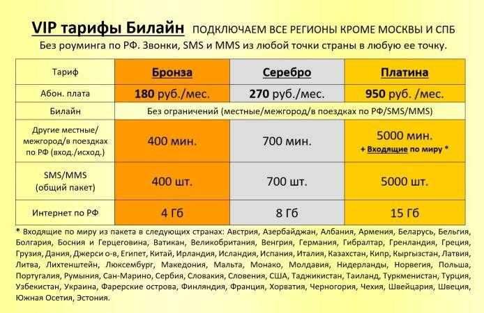 Оператор сотовой связи предлагает тарифные планы с предоплатой какова наименьшая стоимость одной