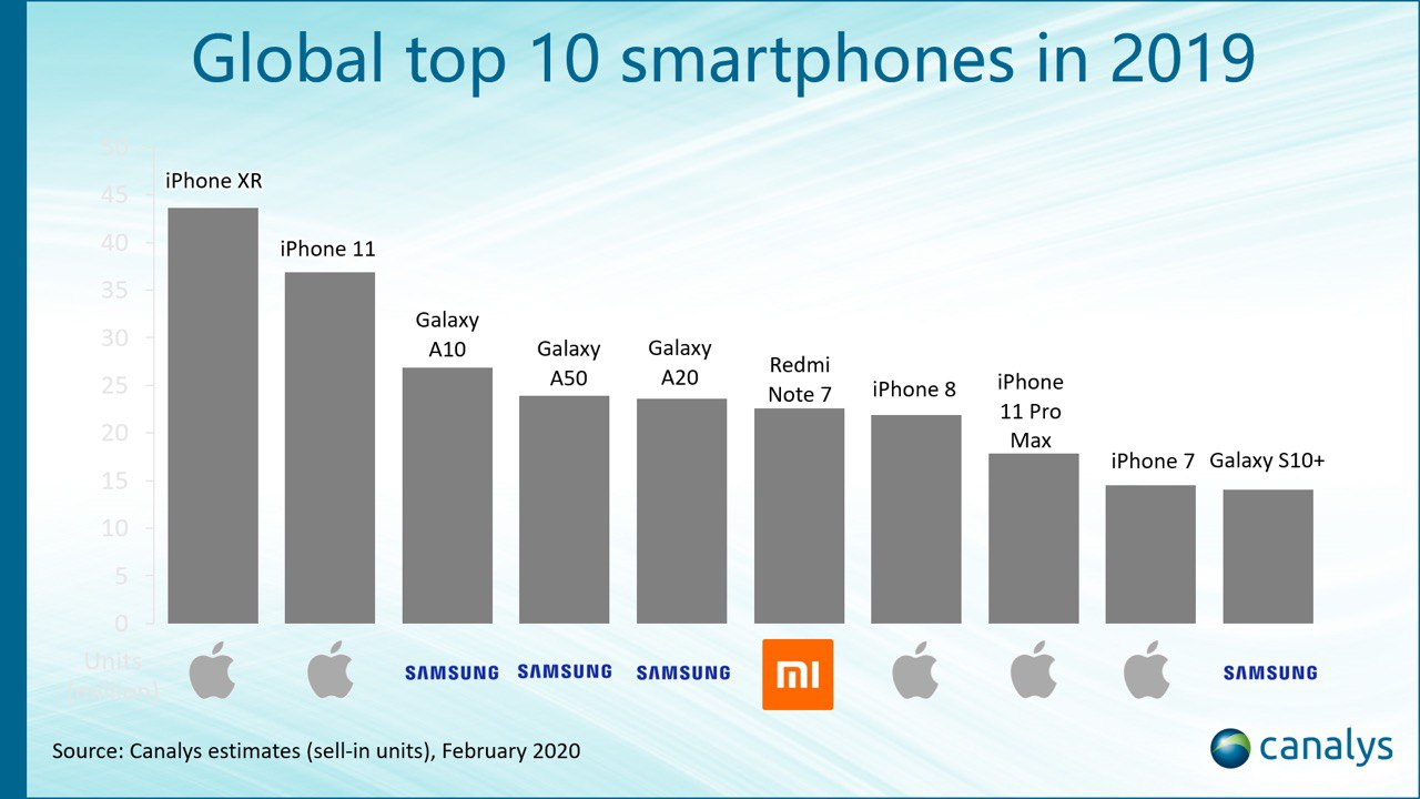 Сколько стоит самый дорогой мобильный телефон в мире тарифкин.ру
сколько стоит самый дорогой мобильный телефон в мире