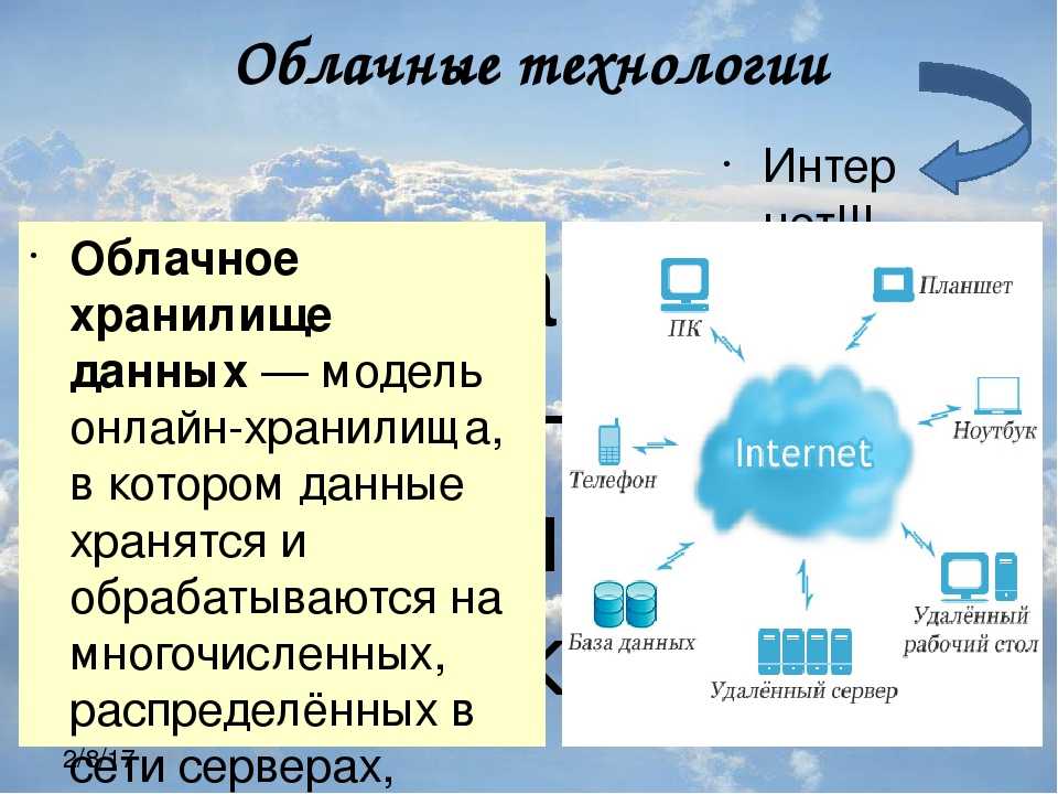 Создать облако для файлов. Облачные технологии схема. Облачные технологии примеры. Схема использования облачных технологий. Структура облачных технологий.