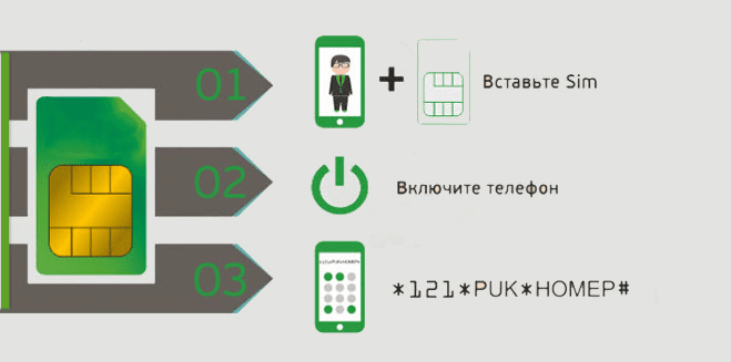 Почему не активна сим карта мегафон