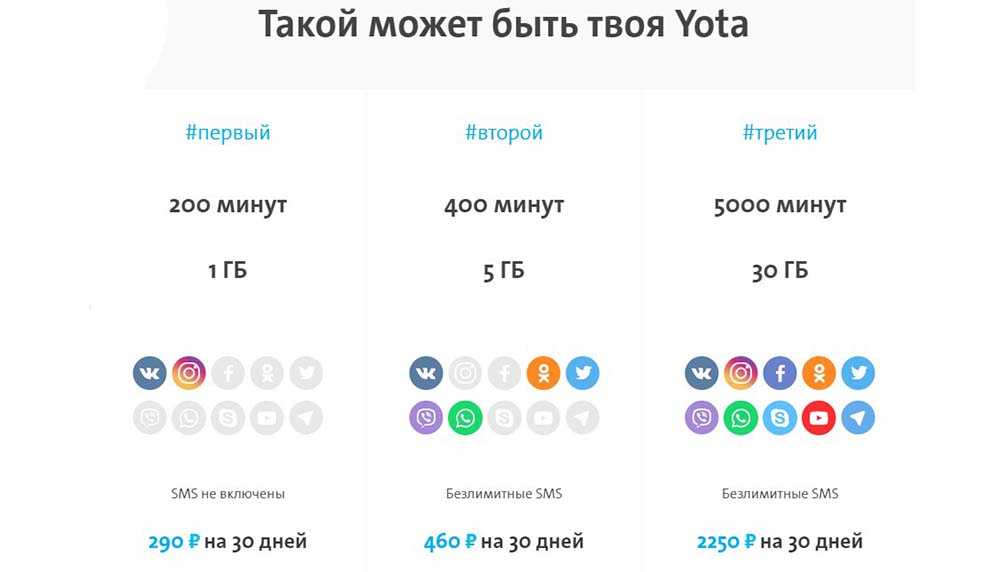 Yota тарифы. Yota таблица тарифов. Тарифы Yota Москва. Yota Башкортостан. Йота оптимальный тариф.