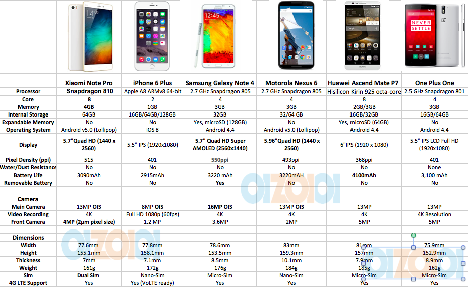 Versus: новый xiaomi mi 9 против старого iphone 7 plus — wylsacom