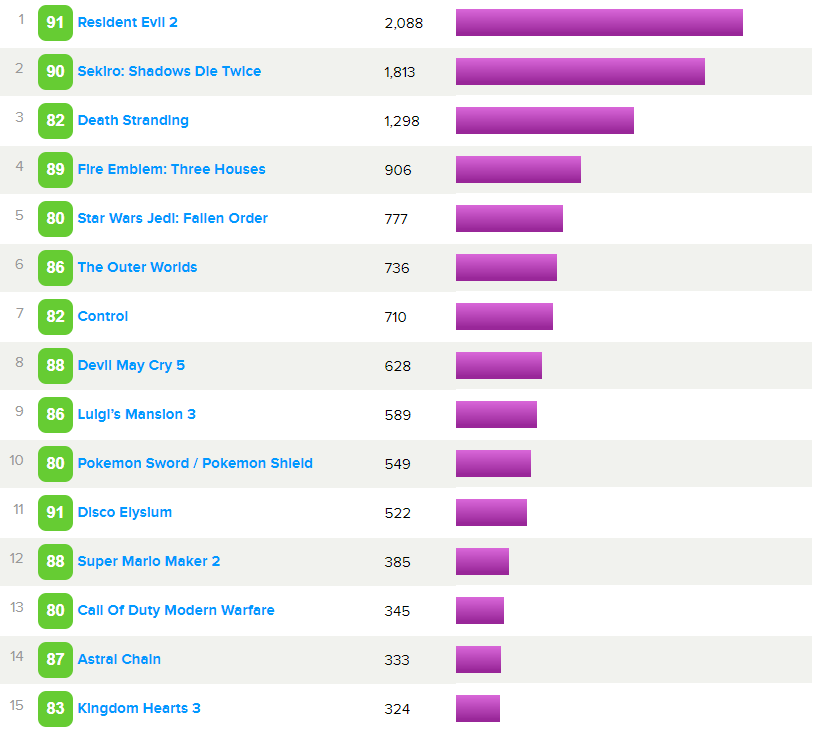 Топ-11 лучших платных игр на андроид 2023 года в рейтинге zuzako