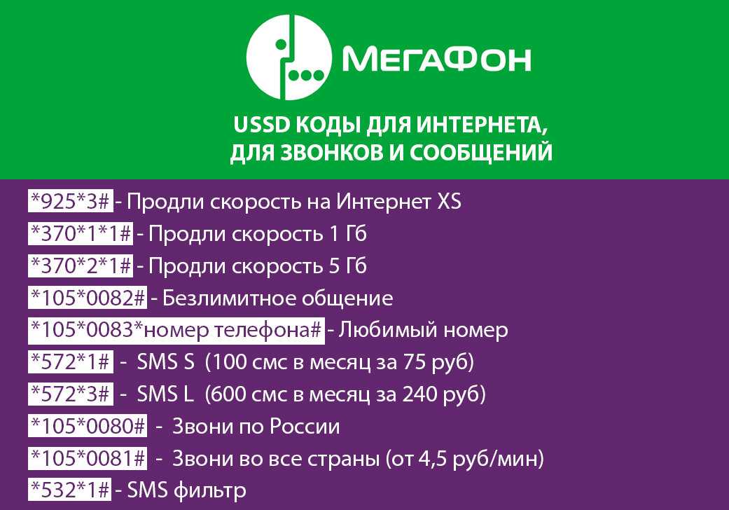 Номер телефона команды. Команды МЕГАФОН. МЕГАФОН USSD. USSD команды МЕГАФОН. Полезные команды МЕГАФОН.