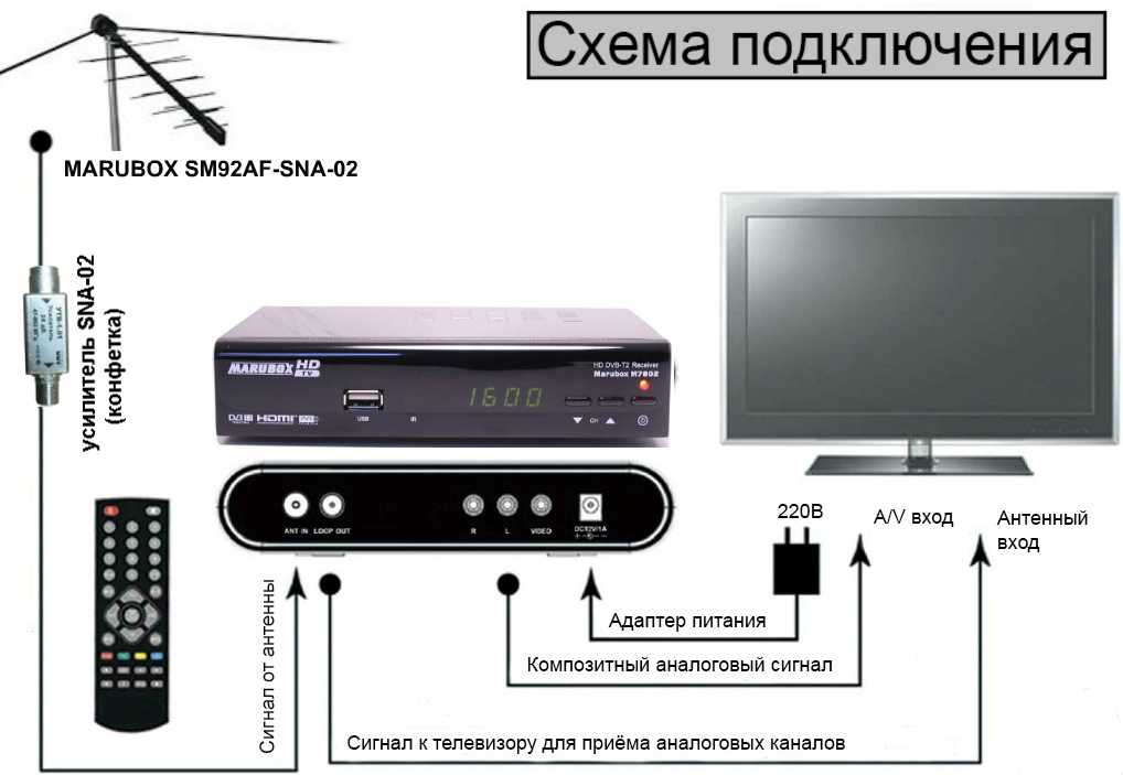 Как подключить ламповый телевизор к цифровой приставке схема подключения