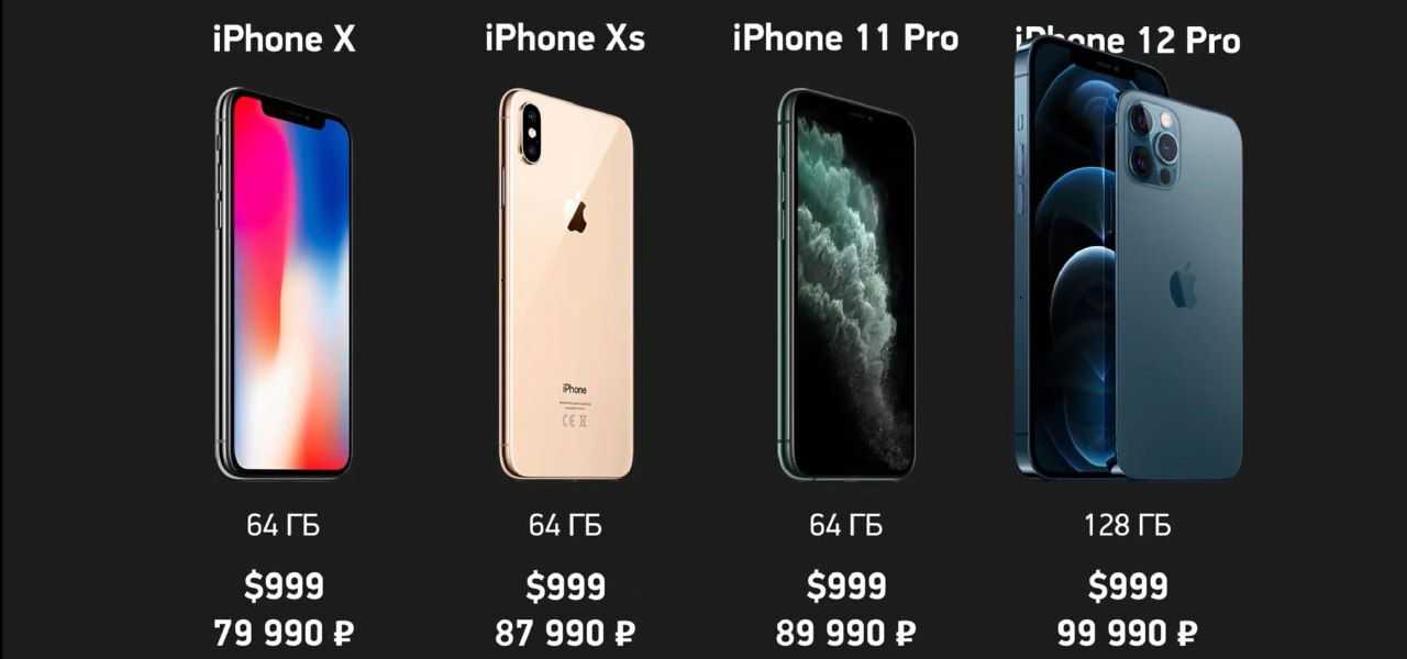 10 11 11 12 сравнение. Айфон 11 128 ГБ. Айфон 13 128 гигабайт. Айфон 11 128гб 2023. Iphone 7 Pro Max.